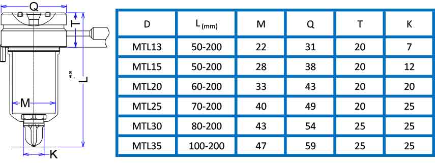 جدول مقطع MTL